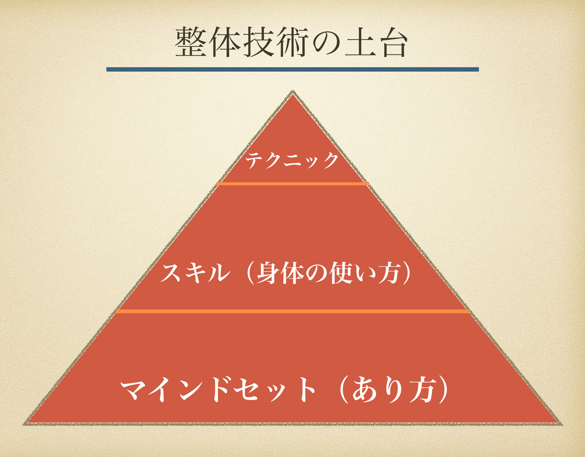 現状を打破する発想法