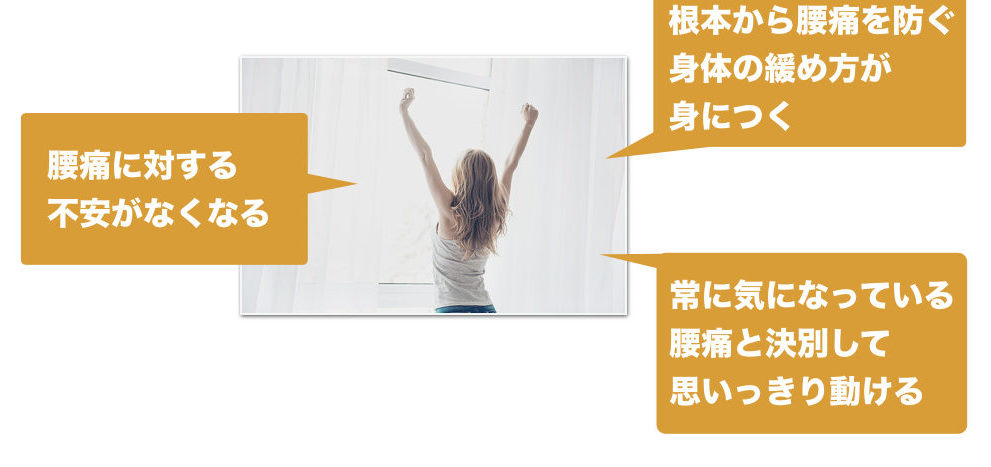 腰痛に対する不安がなくなる、根本から腰痛を防ぐ身体の使い方が身につく、常に気になっている腰痛と決別して思いっきり動けるようになる
