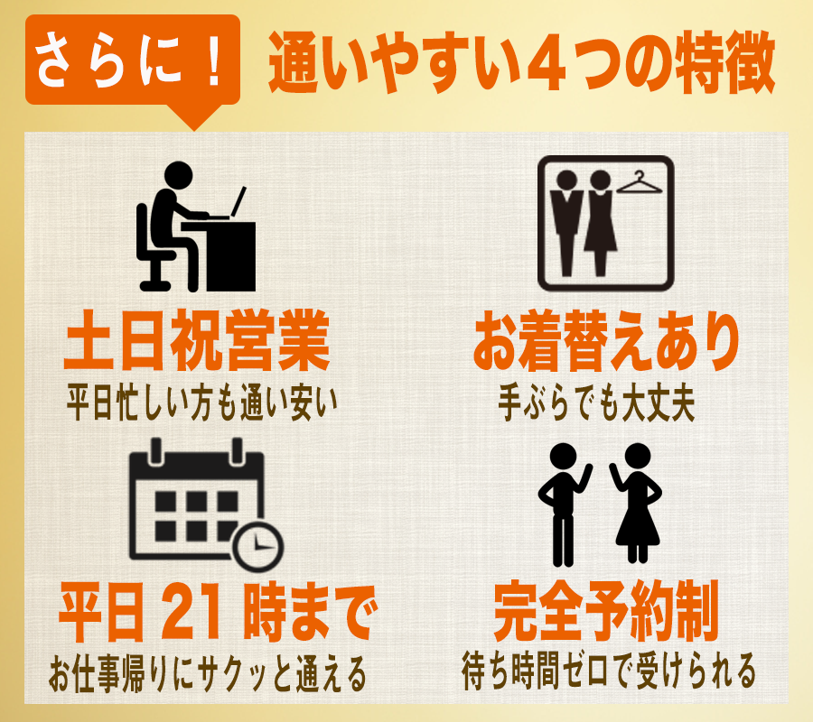 さらに！通いやすい4つの特徴。土日祝営業。平日忙しい方も通いやすい。お着替えあり。手ぶらでも大丈夫。平日21時まで。お仕事帰りにサクッと通える。完全予約制。待ち時間ゼロで受けられる。